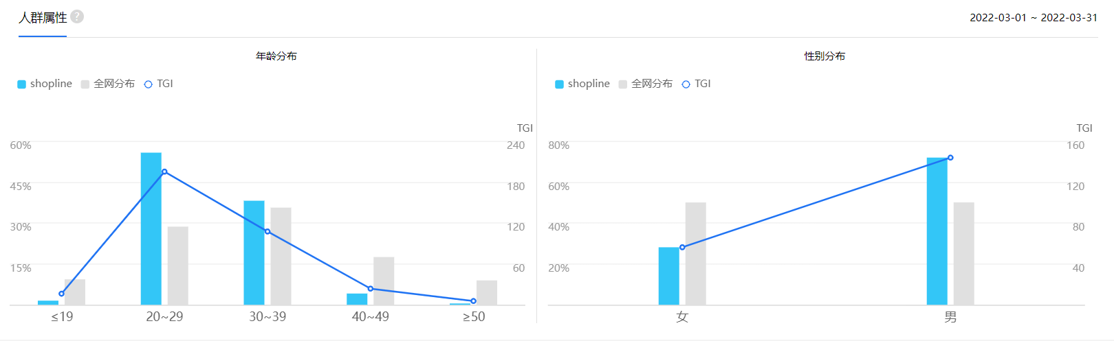 产品经理，产品经理网站